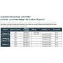 Lame d'eau Niagara Ubbink 60 cm acier inoxydable bross&eacute; inox 304 montage mural sans led