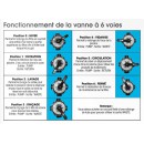 Vanne 6 voies pour filtration Poolfilter Ubbink - 400-500-600