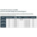 Lame d'eau Niagara Ubbink 30 cm acier inoxydable bross&eacute; inox 304 montage mural sans led