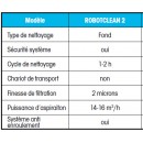 Robotclean 2 Ubbink nettoyeur fond de piscine 10x6m