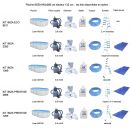 Kit piscine acier Ibiza blanc ovale 550x366cm haut 132 cm filtration &eacute;chelle Torrente Toi