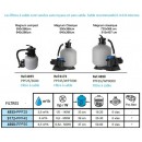 Kit piscine acier Magnum blanc ovale haut 132 cm filtration &eacute;chelle Torrente Toi
