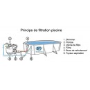 Kit piscine acier Canarias blanc D 230cm haut 120 cm filtration &eacute;chelle Torrente Toi
