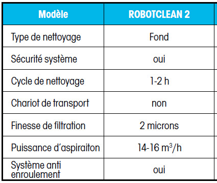 robotclean 2 ubbink